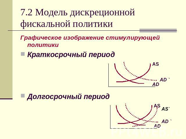 7.2 Модель дискреционной фискальной политики Графическое изображение стимулирующей политики Краткосрочный период Долгосрочный период