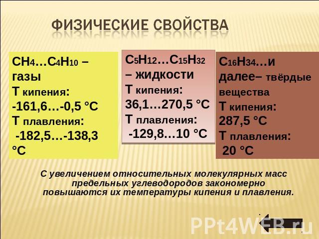 Физические свойства СН4…C4Н10 – газы T кипения: -161,6…-0,5 °C T плавления: -182,5…-138,3 °C С5Н12…C15Н32 – жидкости T кипения: 36,1…270,5 °C T плавления: -129,8…10 °C С16Н34…и далее– твёрдые вещества T кипения: 287,5 °C T плавления: 20 °C С увеличе…