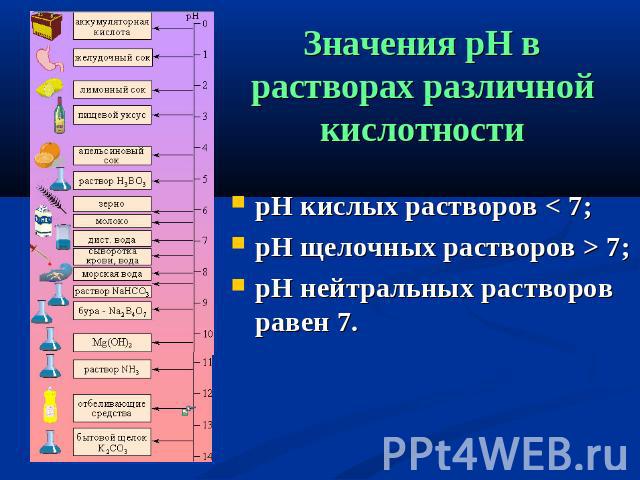 Значения pH в растворах различной кислотности pH кислых растворов < 7; pH щелочных растворов > 7; pH нейтральных растворов равен 7.