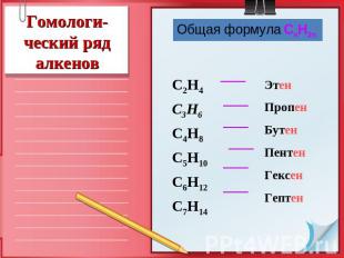 Гомологи-ческий ряд алкенов Общая формула СnН2n C2H4 C3H6 C4H8 C5H10 C6H12 C7H14
