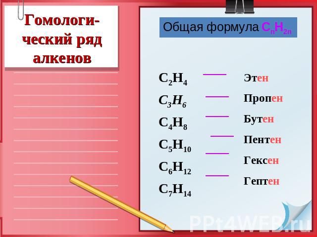 Гомологи-ческий ряд алкенов Общая формула СnН2n C2H4 C3H6 C4H8 C5H10 C6H12 C7H14