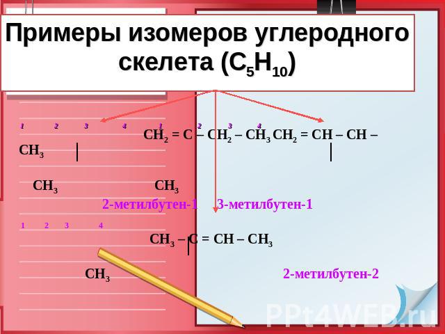 Примеры изомеров углеродного скелета (С5Н10) 1 2 3 4 1 2 3 4 СН2 = С – СН2 – СН3СН2 = СН – СН – СН3 СН3 СН3 2-метилбутен-1 3-метилбутен-1 1 2 3 4 СН3 – С = СН – СН3 СН3 2-метилбутен-2