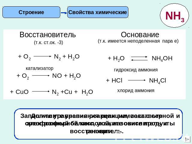 Строение Свойства химические Запишите уравнения реакции аммиака с серной и ортофосфорной кислотой, назовите продукты реакции.