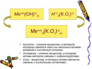 Ме+m(OH)-1m H+1n(K.O.)-n Me+mn(K.O.)-nm Кислота – сложное вещество, в молекуле к