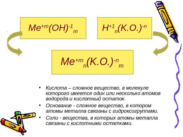 Ме+m(OH)-1m H+1n(K.O.)-n Me+mn(K.O.)-nm Кислота – сложное вещество, в молекуле которого имеется один или несколько атомов водорода и кислотный остаток. Основание - сложное вещество, в котором атомы металла связаны с гидроксогруппами. Соли - вещества…