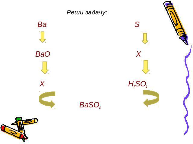 Реши задачу: Ba S BaO X X H2SO4 BaSO4