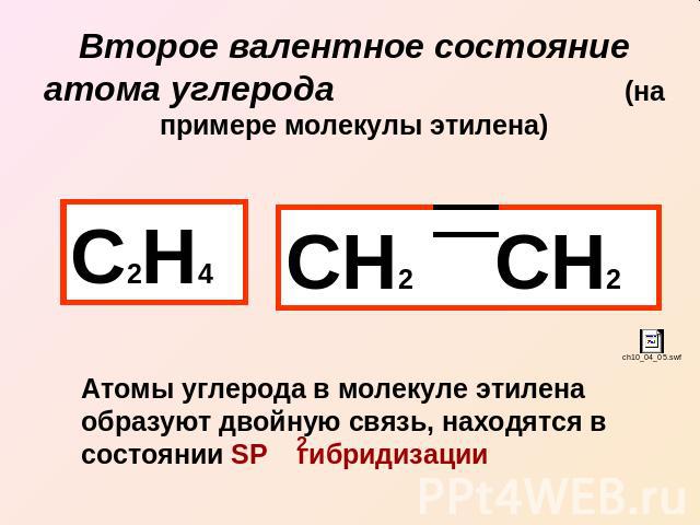 Второе валентное состояние атома углерода (на примере молекулы этилена) С2Н4 СН2 СН2 Атомы углерода в молекуле этилена образуют двойную связь, находятся в состоянии SP гибридизации