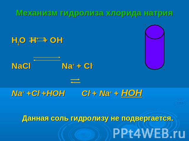 Механизм гидролиза хлорида натрия H2O H+ + OH- NaСl Na+ + Cl- Na+ +Cl- +HOH Cl- + Na+ + HOH Данная соль гидролизу не подвергается.