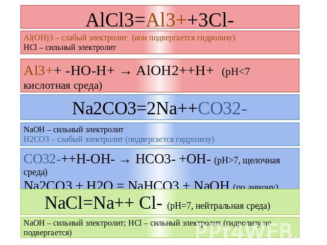 AlCl3=Al3++3Cl- Al(OH)3 – слабый электролит (ион подвергается гидролизу) HCl – сильный электролит Al3++ -HO-H+ → AlOH2++H+ (рН7, щелочная среда) Na2CO3 + H2O = NaHCO3 + NaOH (по аниону) NaCl=Na++ Cl- (рН=7, нейтральная среда) NaOH – сильный электрол…