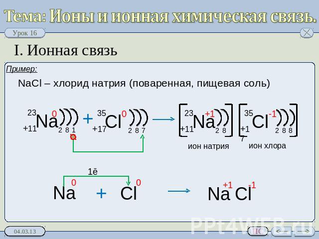 Ионы и ионная химическая связь. I. Ионная связь NaCl – хлорид натрия (поваренная, пищевая соль)