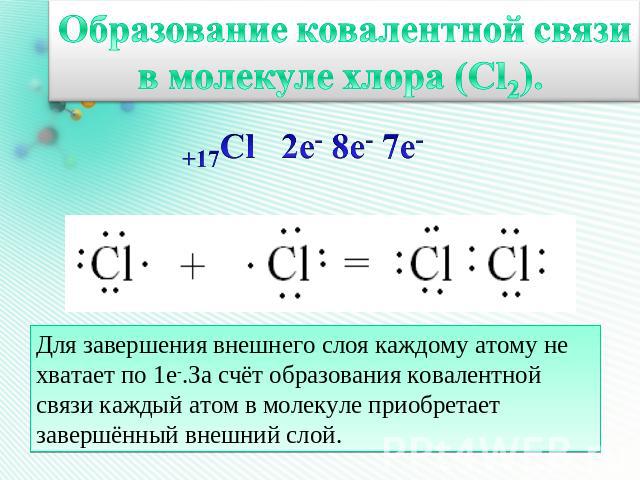 Образование ковалентной связи в молекуле хлора (Cl2). Для завершения внешнего слоя каждому атому не хватает по 1е-.За счёт образования ковалентной связи каждый атом в молекуле приобретает завершённый внешний слой.