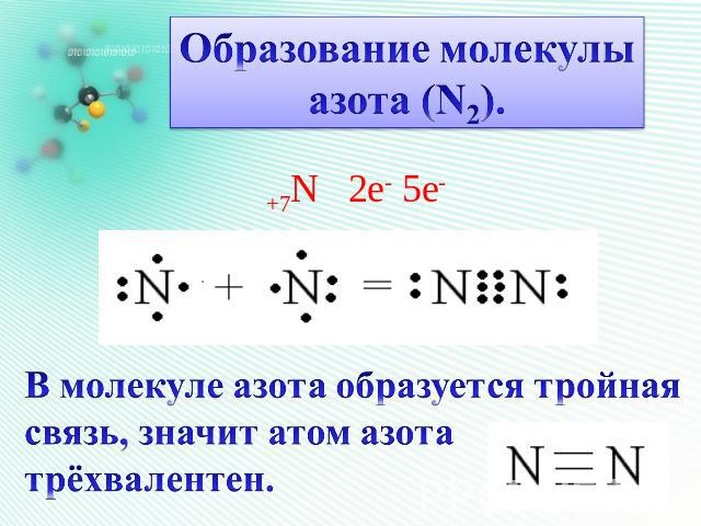 Образование молекулы азота (N2). В молекуле азота образуется тройная связь, значит атом азота трёхвалентен.
