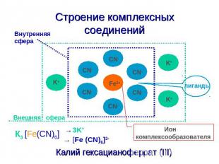 Строение комплексных соединений Калий гексацианоферрат (III)