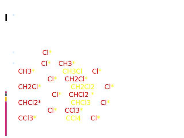 На свету с Cl2 или Br2 эта реакция протекает по свободно-радикальному механизму со взрывом. Cl2 → 2Cl* СН4 + Cl*→ СН3* + НClСН3*+ Cl2 → СН3Cl + Cl*СН3Cl + Cl*→ СН2Cl* + НClСН2Cl* + Cl2 → СН2Cl2 + Cl*СН2Cl2 + Cl*→ СНCl2 * + НClСНCl2* + Cl2 → СHCl3 + …