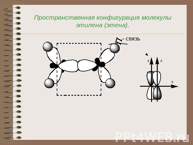 Пространственная конфигурация молекулы этилена (этена).