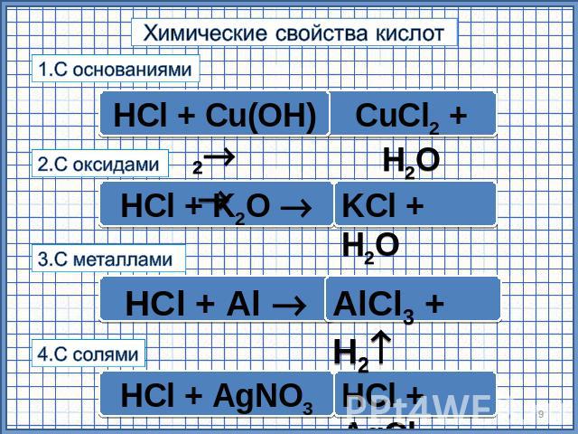 Химические свойства кислот 1.С основаниями HCl + Cu(ОН)2 CuCl2 + H2О HCl + Cu(ОН)2 HCl + K2О KCl + H2О 3.С металлами HCl + Al AlCl3 + H2 4.С солями HCl + AgNO3 HCl + AgCl