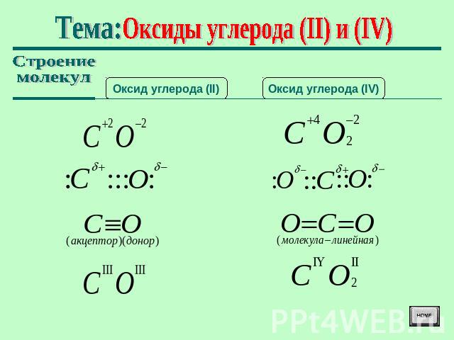 Тема: Оксиды углерода (II) и (IV) Строение молекул