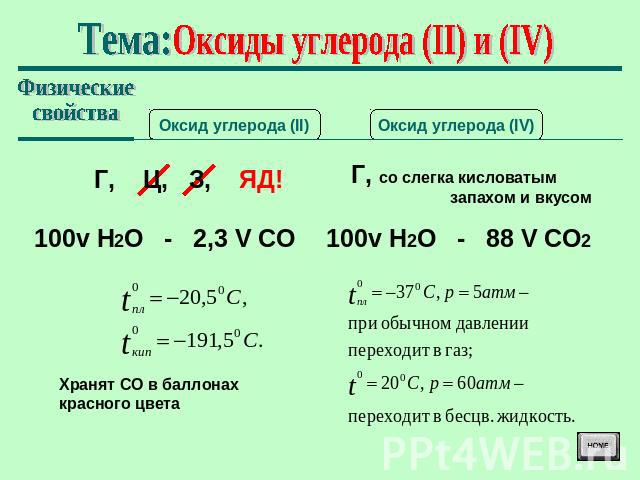Тема: Оксиды углерода (II) и (IV) Физические свойства
