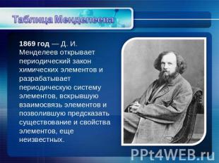 1869 год — Д. И. Менделеев открывает периодический закон химических элементов и