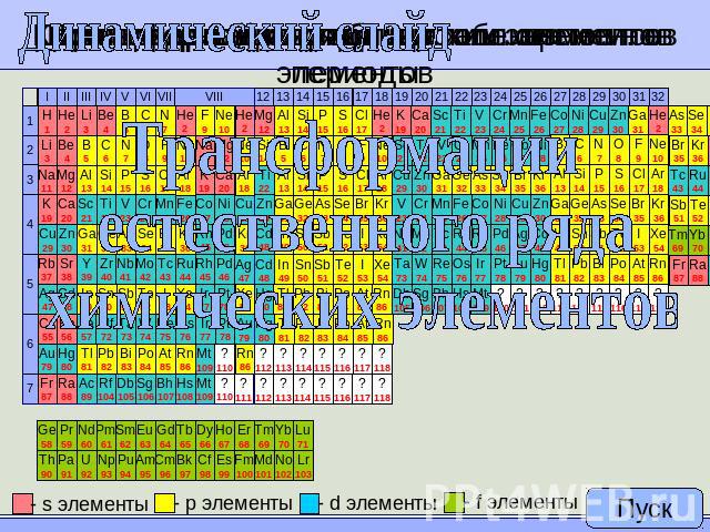 Таблица Периодическая система химических элементов Д.И. Менделеева