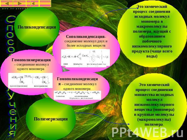 Поликонденсация Это химический процесс соединения исходных молекул мономера в макромолекулы полимера, идущий с образованием побочного низкомолекулярного продукта (чаще всего воды) Это химический процесс соединения множества исходных молекул низкомол…