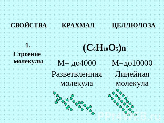 Сравнительная таблица крахмала и целлюлозы. Таблица по химии полисахариды крахмал и Целлюлоза. Различия крахмала и целлюлозы таблица. Структура молекул крахмала и целлюлозы. Структура крахмала и целлюлозы.
