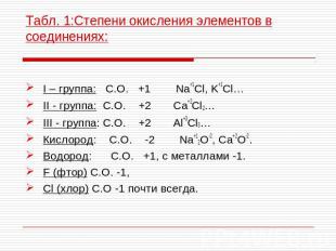 Табл. 1:Степени окисления элементов в соединениях: I – группа: С.О. +1 Na+1Cl, K