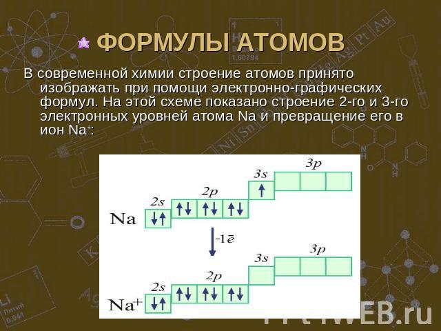 ФОРМУЛЫ АТОМОВ В современной химии строение атомов принято изображать при помощи электронно-графических формул. На этой схеме показано строение 2-го и 3-го электронных уровней атома Na и превращение его в ион Na+: