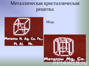 Металлическая кристаллическая решетка Медь