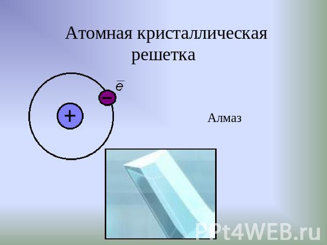Атомная кристаллическая решетка Алмаз