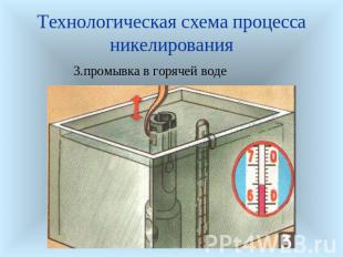 Технологическая схема процесса никелирования 3.промывка в горячей воде