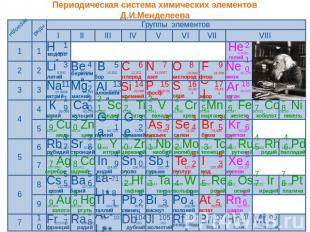Периодическая система химических элементов Д.И.Менделеева
