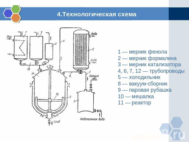 4.Технологическая схема 1 — мерник фенола 2 — мерник формалина 3 — мерник катализатора 4, 6, 7, 12 — трубопроводы 5 — холодильник 8 — вакуум-сборник 9 — паровая рубашка 10 — мешалка 11 — реактор