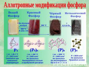Аллотропные модификации фосфора