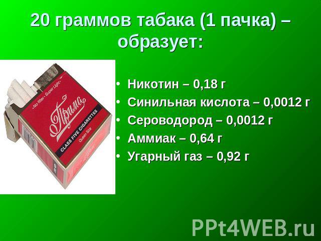 20 граммов табака (1 пачка) – образует: Никотин – 0,18 г Синильная кислота – 0,0012 г Сероводород – 0,0012 г Аммиак – 0,64 г Угарный газ – 0,92 г
