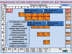 Периодическая система химических элементов Д.И. Менделеева В периодах слева напр