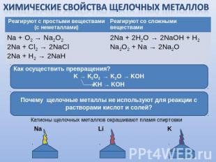 химические свойства щелочных металлов Как осуществить превращения? K → K2O2 → K2