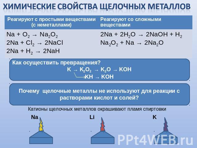 химические свойства щелочных металлов Как осуществить превращения? K → K2O2 → K2O → KOH KH → KOH Почему щелочные металлы не используют для реакции с растворами кислот и солей?
