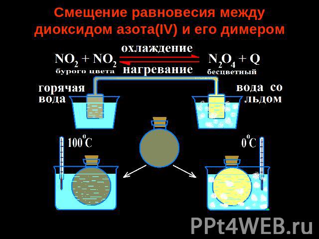 Смещение равновесия между диоксидом азота(IV) и его димером