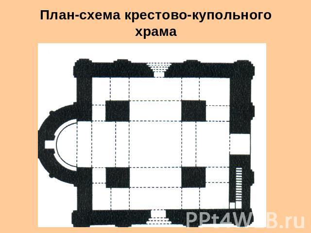 План-схема крестово-купольного храма