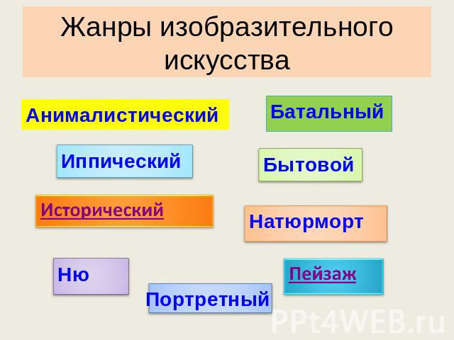 Жанры изобразительного искусства Анималистический Батальный Иппический Бытовой Исторический Натюрморт Ню Портретный Пейзаж