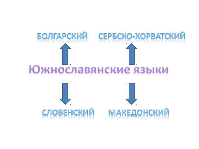Южнославянские языки