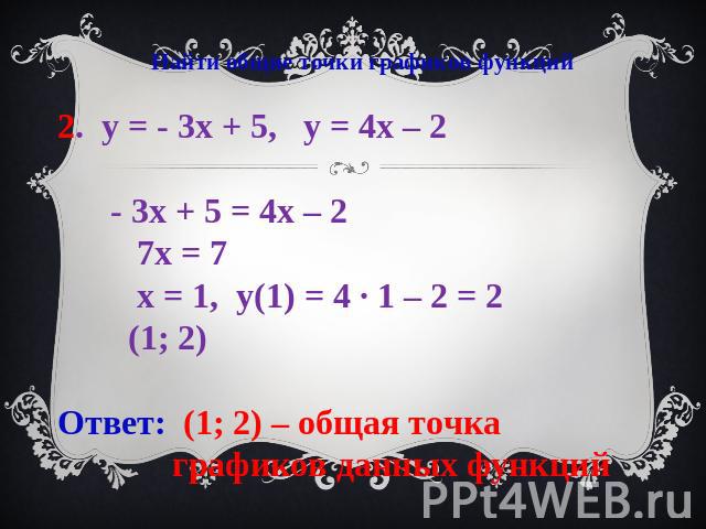 Найти общие точки графиков функций2. у = - 3х + 5, у = 4х – 2 - 3х + 5 = 4х – 2 7х = 7 х = 1, у(1) = 4 ∙ 1 – 2 = 2 (1; 2)Ответ: (1; 2) – общая точка графиков данных функций