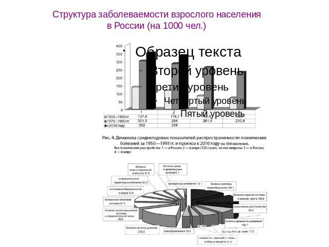 Структура заболеваемости взрослого населения в России (на 1000 чел.)