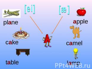 [ei] plane cake table [æ] apple camel lamp