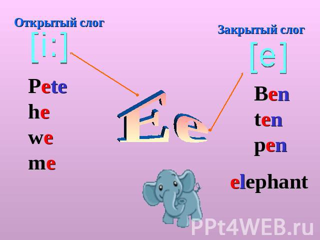 Открытый слог [i:] Peteheweme Ее Закрытый слог [e] Bentenpen elephant