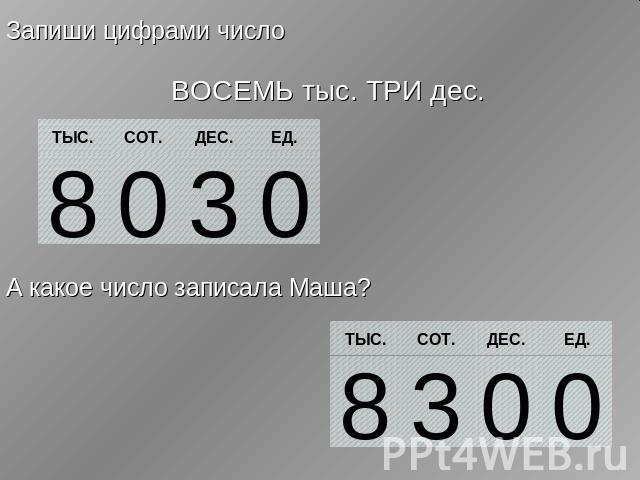 Запиши цифрами число ВОСЕМЬ тыс. ТРИ дес. А какое число записала Маша?