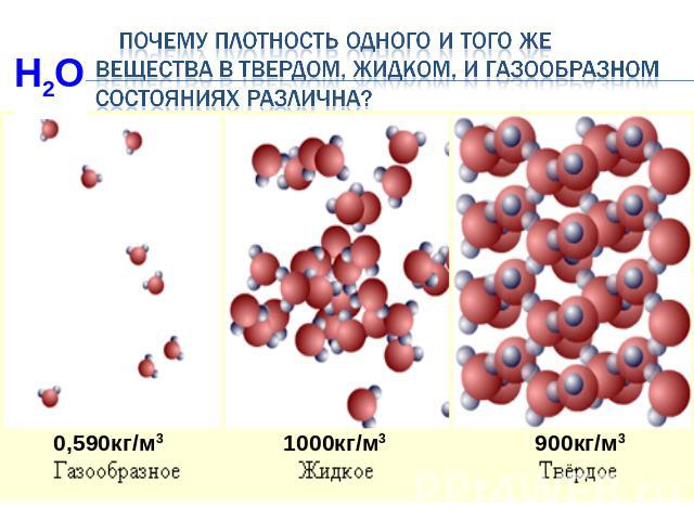 Почему плотность одного и того же вещества в твердом, жидком, и газообразном состояниях различна? 0,590кг/м3 1000кг/м3 900кг/м3
