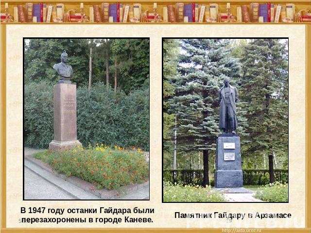 В 1947 году останки Гайдара были перезахоронены в городе Каневе. Памятник Гайдару в Арзамасе
