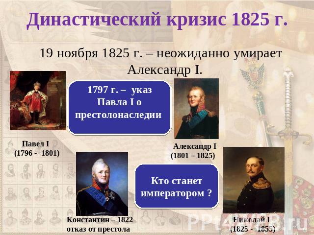 Династический кризис 1825 г. 19 ноября 1825 г. – неожиданно умирает Александр I. Павел Ι (1796 - 1801) Александр Ι (1801 – 1825) Константин – 1822 отказ от престола Николай Ι (1825 - 1855)